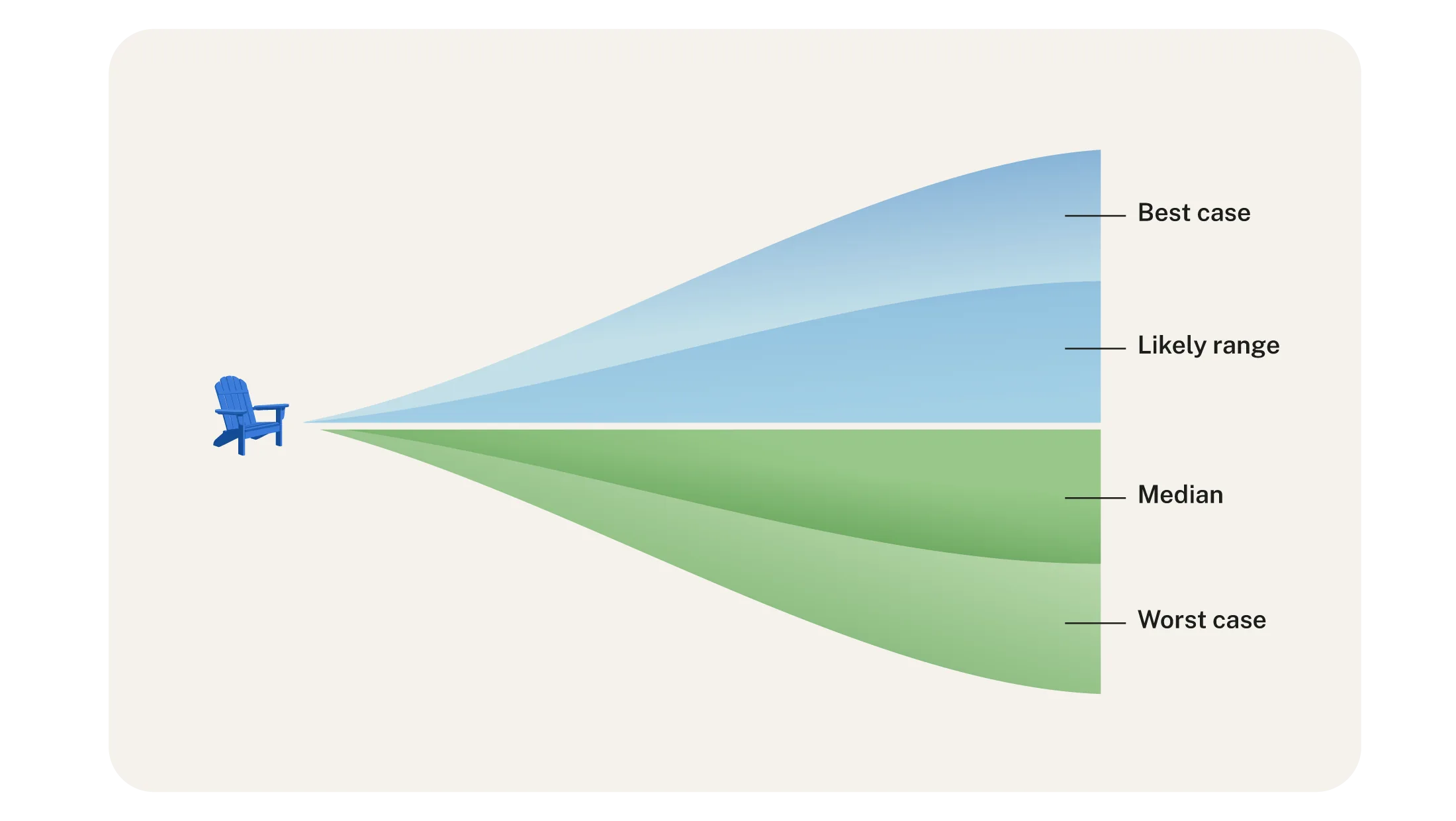 Monte Carlo probability cone
